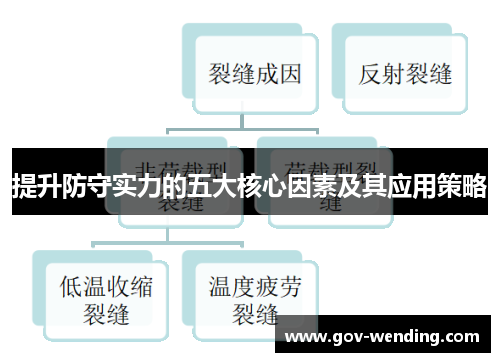 提升防守实力的五大核心因素及其应用策略