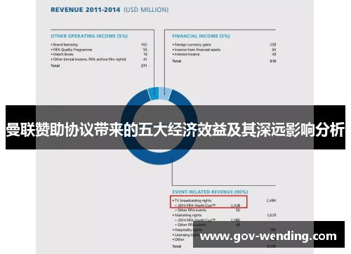 曼联赞助协议带来的五大经济效益及其深远影响分析