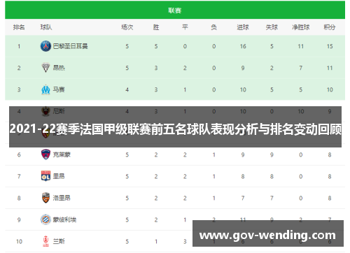 2021-22赛季法国甲级联赛前五名球队表现分析与排名变动回顾