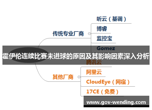 霍伊伦连续比赛未进球的原因及其影响因素深入分析