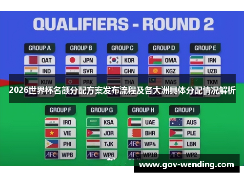 2026世界杯名额分配方案发布流程及各大洲具体分配情况解析
