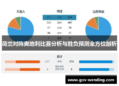 荷兰对阵奥地利比赛分析与胜负预测全方位剖析